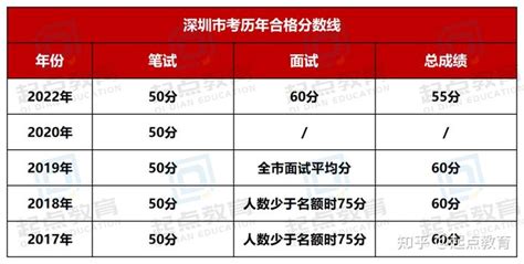 2021深圳市考公告发布！招录1069人，即日起至11月19日报名！