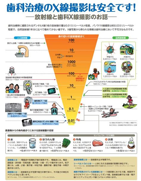 Image result for Normal Distribution Meme Code Patterns