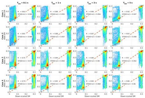 Single-Pass Soil Moisture Retrieval Using GNSS-R at L1 and L5 Bands ...