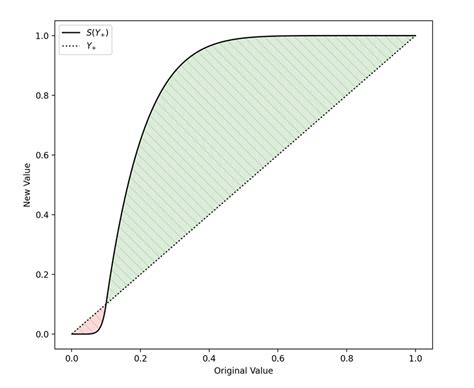 Image result for Smoothing Function Explained
