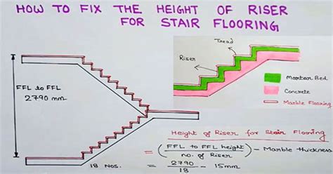Stair Flooring | Height of Risers | Calculating the Height of Riser