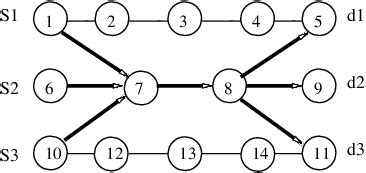 Image result for Route Optimization Diagram
