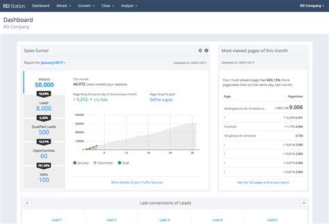 Image result for CSS JavaScript Rd Station