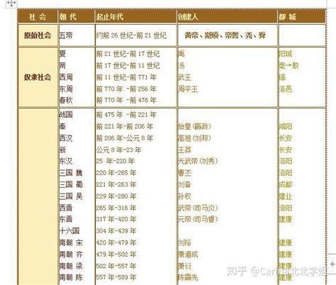 中国历史年表(按年排列的、记载中国历史事件的表格)_搜狗百科