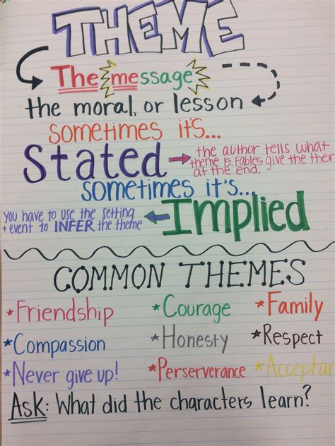 Image Of Anchor Chart Theme