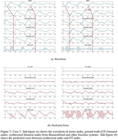 binaural equation example problems 的图像结果