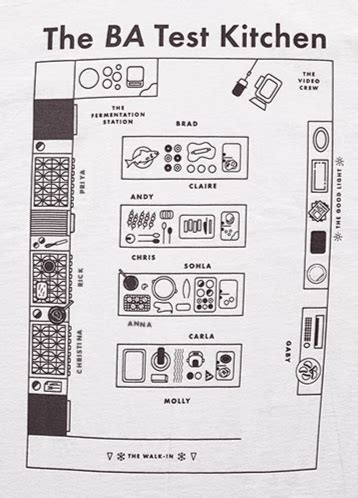 Image result for BA Test Kitchen