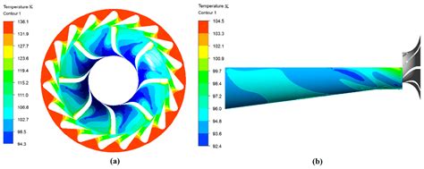 Simulation and Evaluation on the Dynamic Performance of a Cryogenic ...