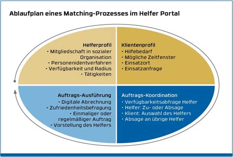 Pflegenotstand verlangt nach alternativen Lösungen » CARE INVEST