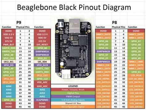 BeagleBone Black REV C