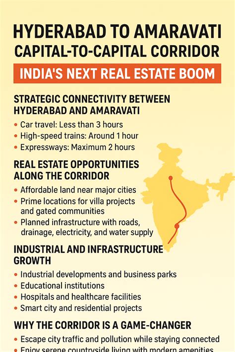 Hyderabad to Amaravati Capital-to-Capital Corridor: India’s Next Real Estate Boom - Own a Farm
