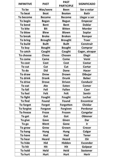 Lista verbos irregulares | DOC