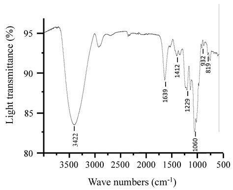 Porphyran from Porphyra haitanensis Enhances Intestinal Barrier ...