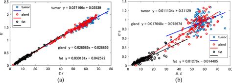 Image result for Relative Permittivity vs Capacitance