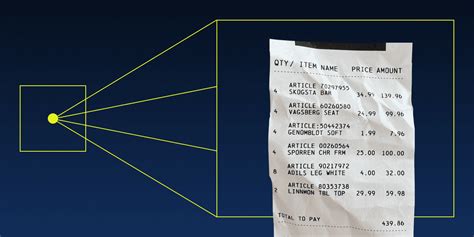 Image result for Is Cogs Operating Expense