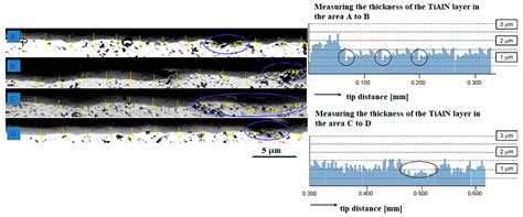 Comprehensive Research and Analysis of a Coated Machining Tool with a ...