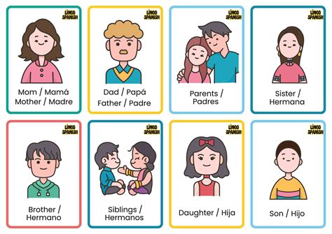 Family in Spanish Learn Lingo Spanish