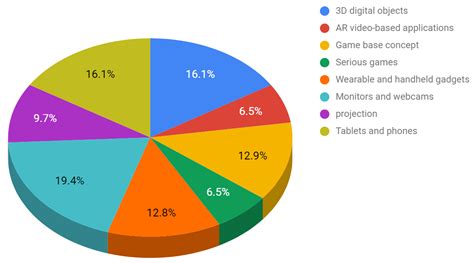 The Utilization of Augmented Reality Technology for Sustainable Skill ...