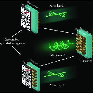 Image result for Optical Encryption
