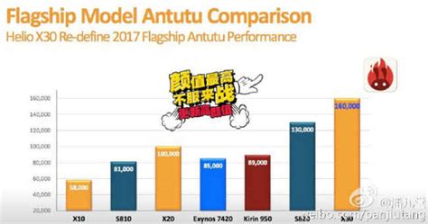 Analyst confirms 10nm architecture on MediaTek’s Helio X30 | Digit