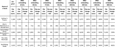 Image result for Largest CSS File