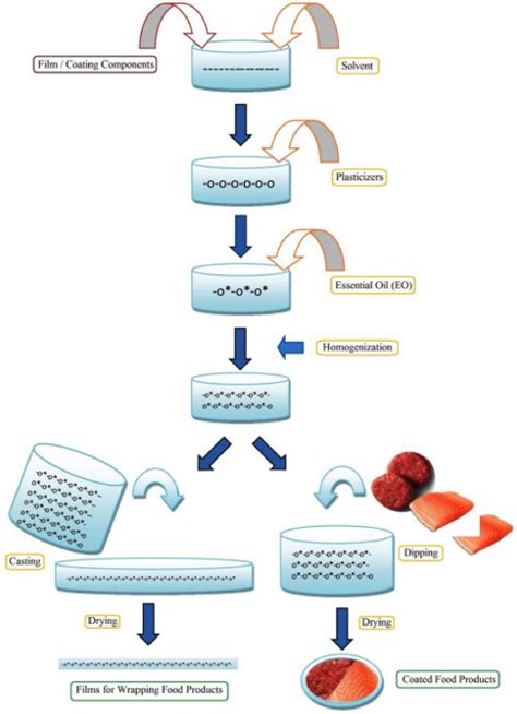 Polysaccharide-Based Nanocomposites for Food Packaging Applications