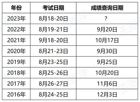 2021天津第二期积分落户分值在哪里查？ - 知乎