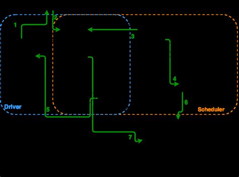 Image result for Ethernet Data Frame Packet