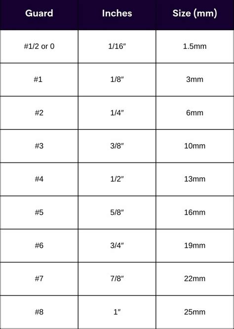 Hair Clipper Guard Sizes - ( Choose the Right Fit for Your Style )