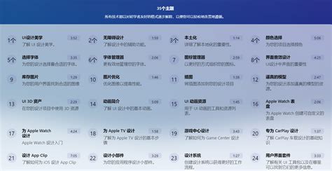 Design 2020 Tutorial 的图像结果