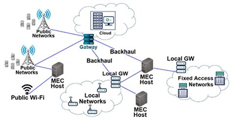 Edge Network Optimization Based on AI Techniques: A Survey