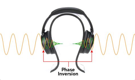Noise Canceling Headphones For Work