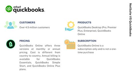 NetSuite VS QuickBooks – Which accounting software is better?