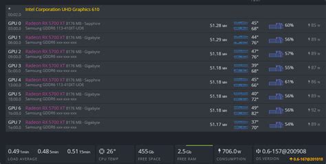 Gigabyte rx on sale 5700 xt hashrate