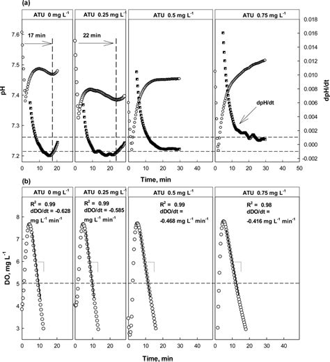 Sensors | Special Issue : Bioassays