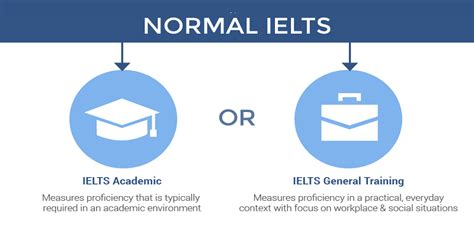 A to Z: All You Need to Know About IELTS - Education Republic