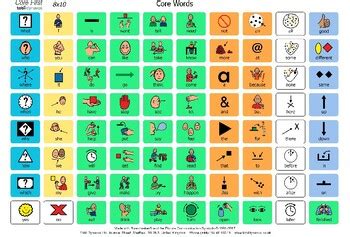 Image result for Core Board Color Coding Guide