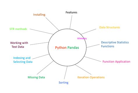 How to Use Pandas Python 的图像结果