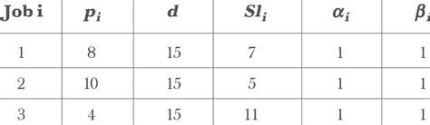 Image result for Optimal Job Scheduling Problem