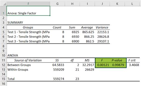 Image result for One Way Anova Using Excel