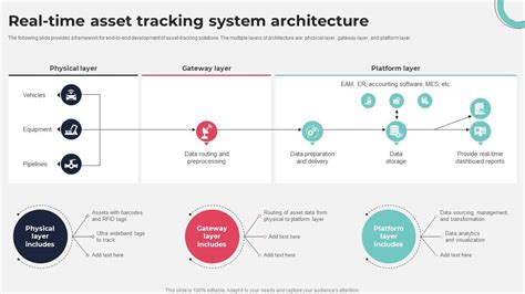Image result for Real-Time Asset Tracking