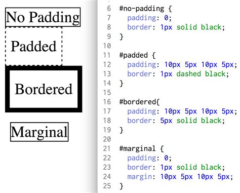 Padding Hacks 的图像结果