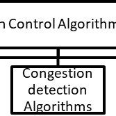 Image result for Custom Congestion Control Algorithms