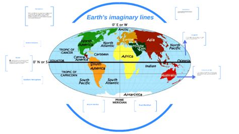 Image result for Mathematics Imaginary Line