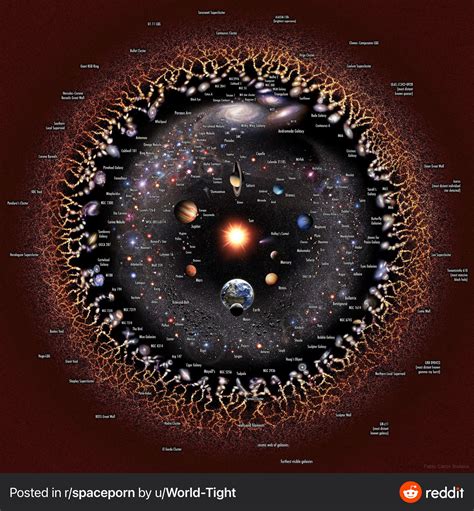 The Observable Universe: : r/coolguides