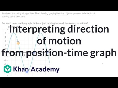Image result for Position Motion Direction