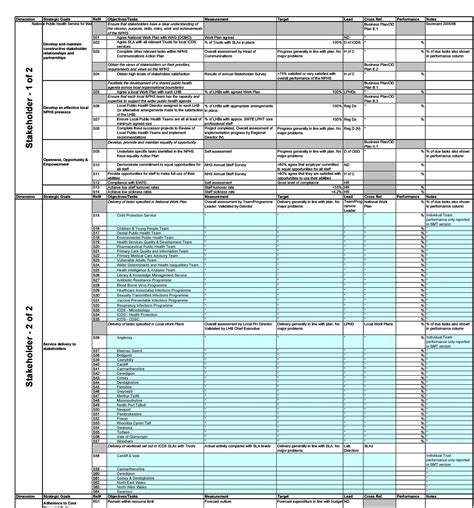 Balanced Scorecard Framework Template 的图像结果