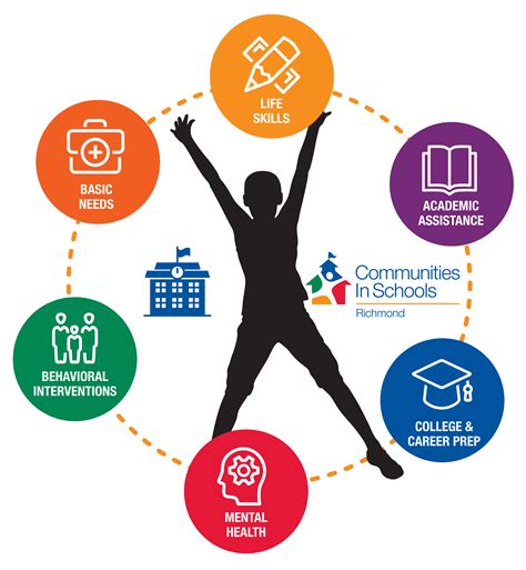 Image result for CIS Program