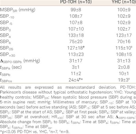 Image result for SBP Stage Program