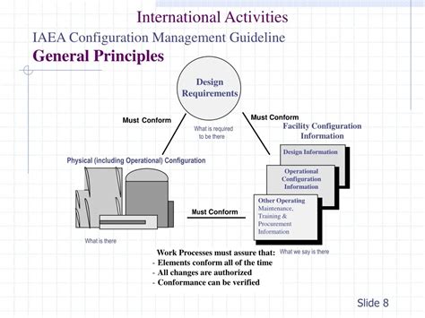 Configuration Management Principles 的图像结果
